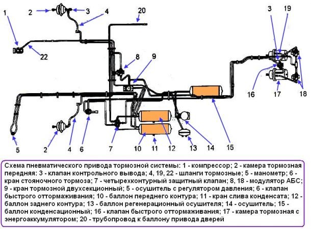 Схема пневматического привода тормозной системы автобуса ПАЗ