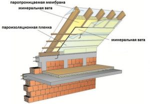 Схема утепления ломанной крыши
