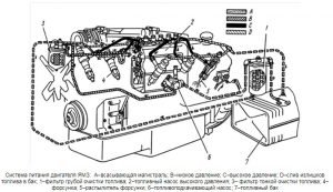 Система питания двигателя ЯМЗ-236