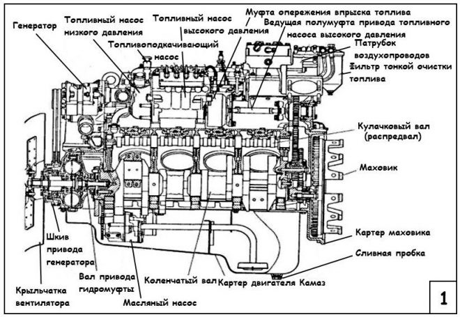 Устройство двигателя КамАЗ-740