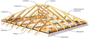 Устройство стропильной системы четырехскатной крыши